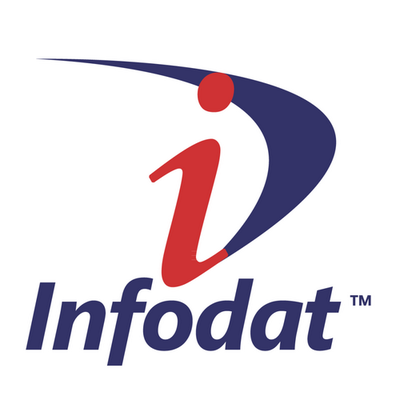 Infodat International